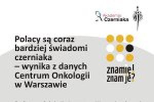 Polacy są coraz bardziej świadomi czerniaka - wynika z danych Centrum Onkologii w Warszawie