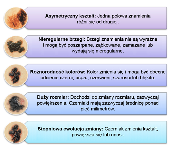 Tydzień świadomości czerniaka